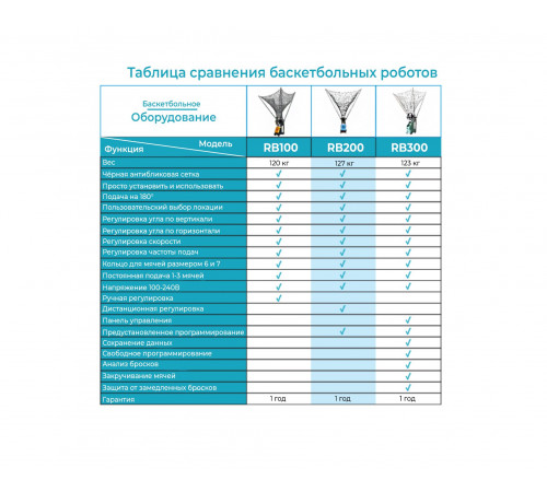 Робот баскетбольный для подачи мячей DFC RB300