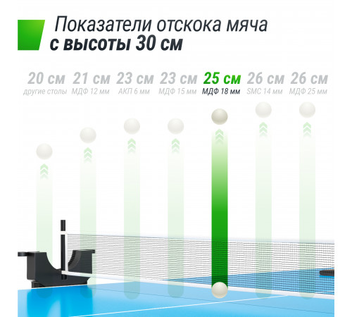 Теннисный стол UNIX Line Compact indoor 18mm MDF (Blue)